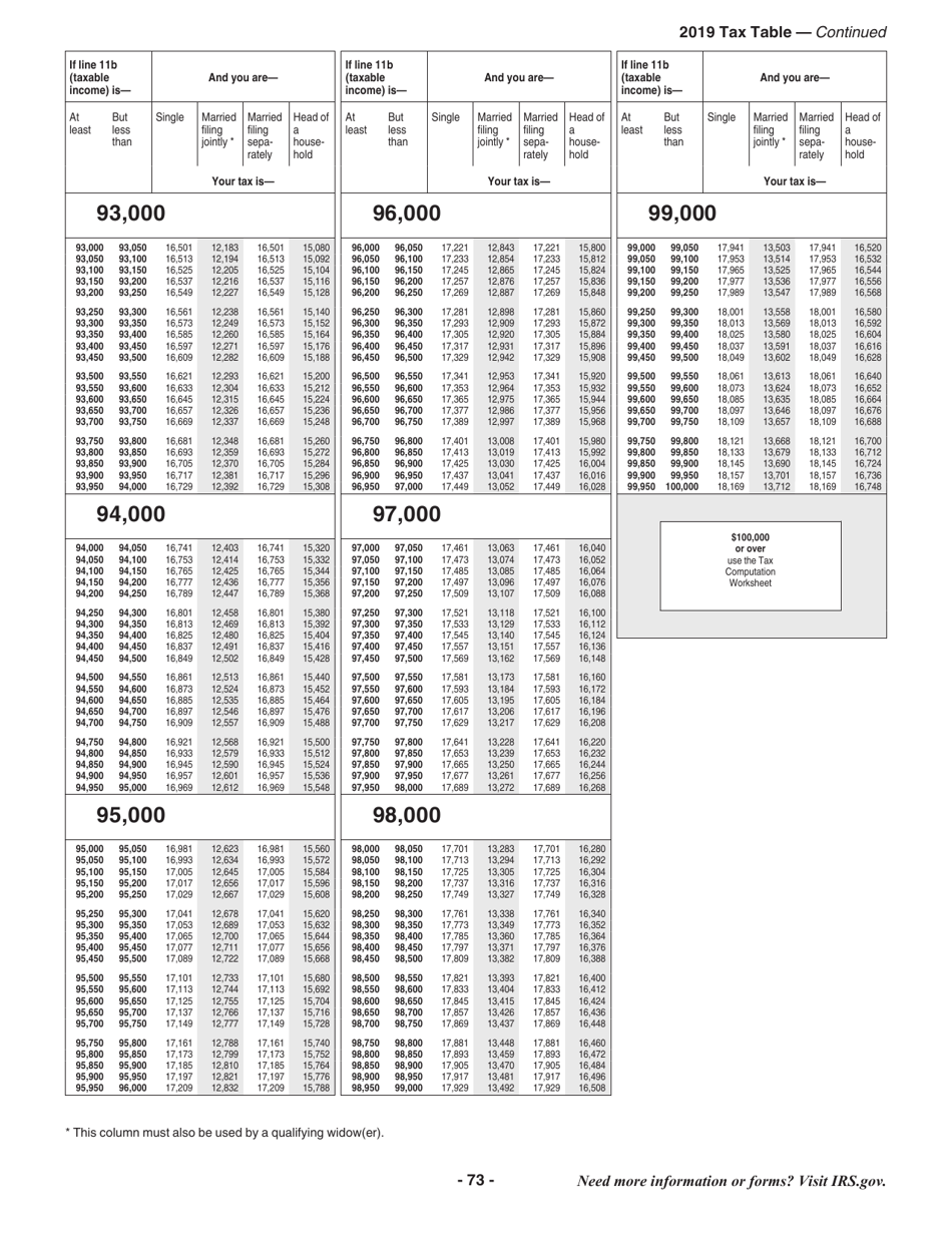 Instructions for IRS Form 1040, 1040-SR, Page 73