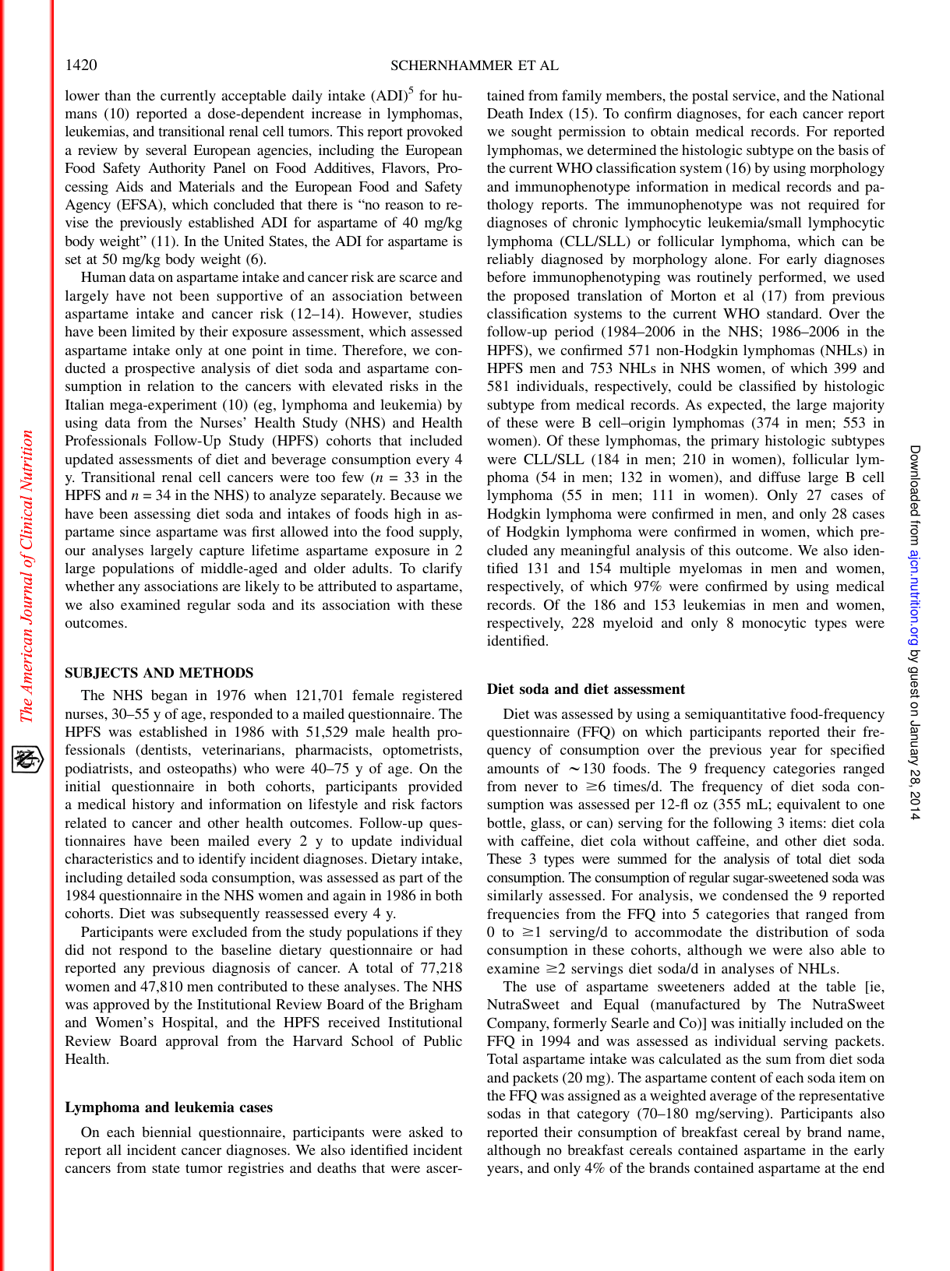 Consumption of Artificial Sweetener and Sugar-Containing Sodaand Risk of Lymphoma and Leukemia in Men and Women - the American Journal of Clinical Nutrition, Page 2