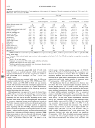 Consumption of Artificial Sweetener&quot; and Sugar-Containing Sodaand Risk of Lymphoma and Leukemia in Men and Women - the American Journal of Clinical Nutrition, Page 4
