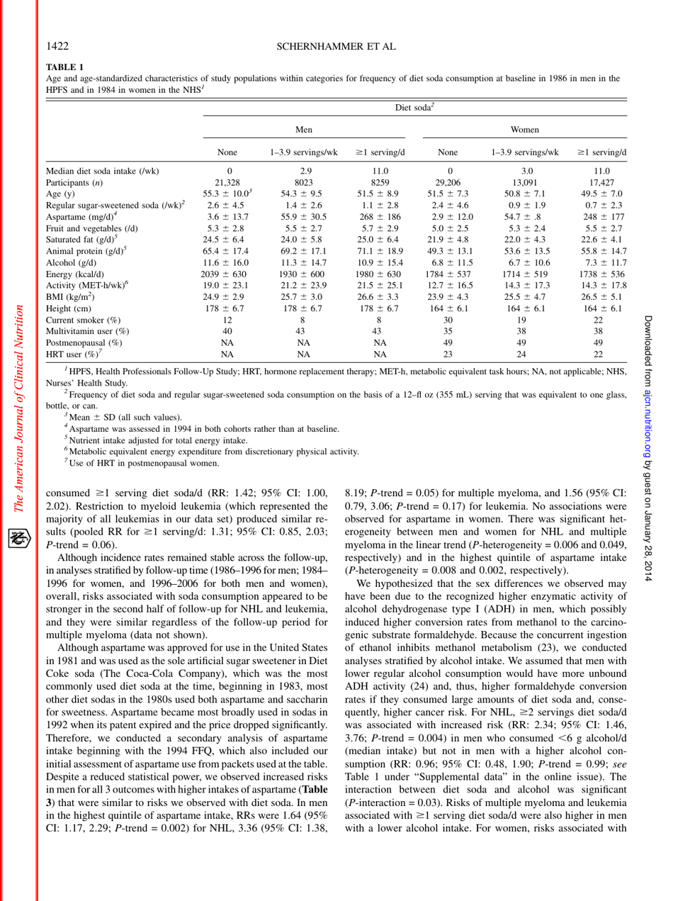 Consumption of Artificial Sweetener and Sugar-Containing Sodaand Risk of Lymphoma and Leukemia in Men and Women - the American Journal of Clinical Nutrition, Page 4