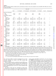 Consumption of Artificial Sweetener&quot; and Sugar-Containing Sodaand Risk of Lymphoma and Leukemia in Men and Women - the American Journal of Clinical Nutrition, Page 5
