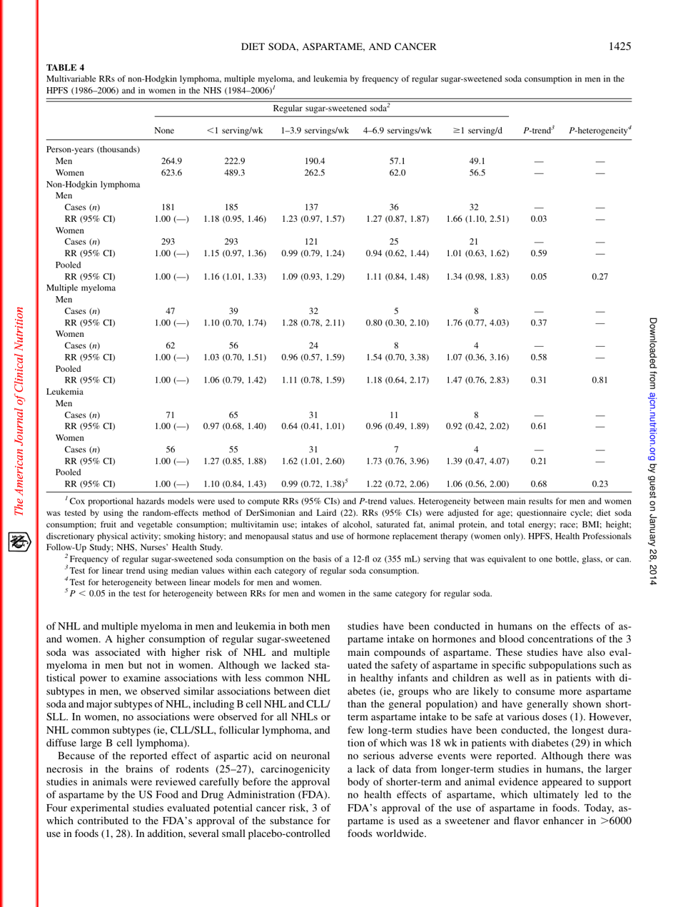Consumption of Artificial Sweetener and Sugar-Containing Sodaand Risk of Lymphoma and Leukemia in Men and Women - the American Journal of Clinical Nutrition, Page 7