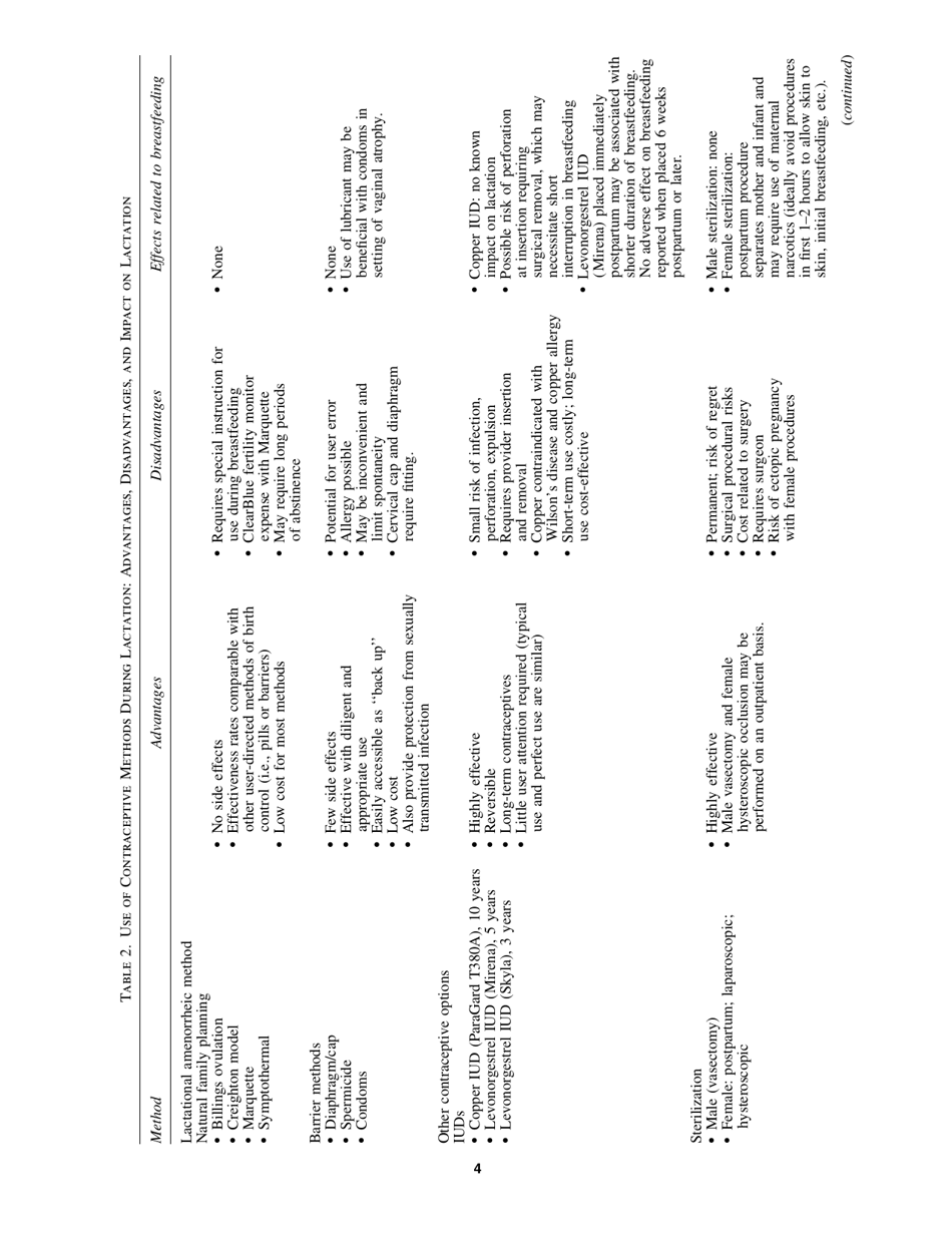 Abm Clinical Protocol #13: Contraception During Breastfeeding, Page 4