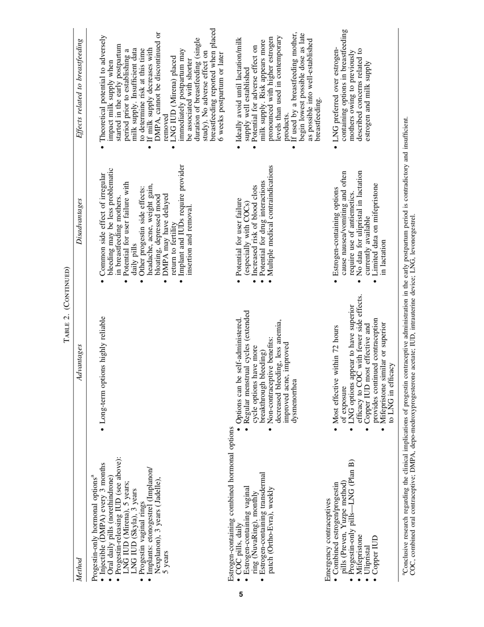 Abm Clinical Protocol #13: Contraception During Breastfeeding, Page 5