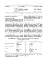 Abm Clinical Protocol #13: Contraception During Breastfeeding, Page 8