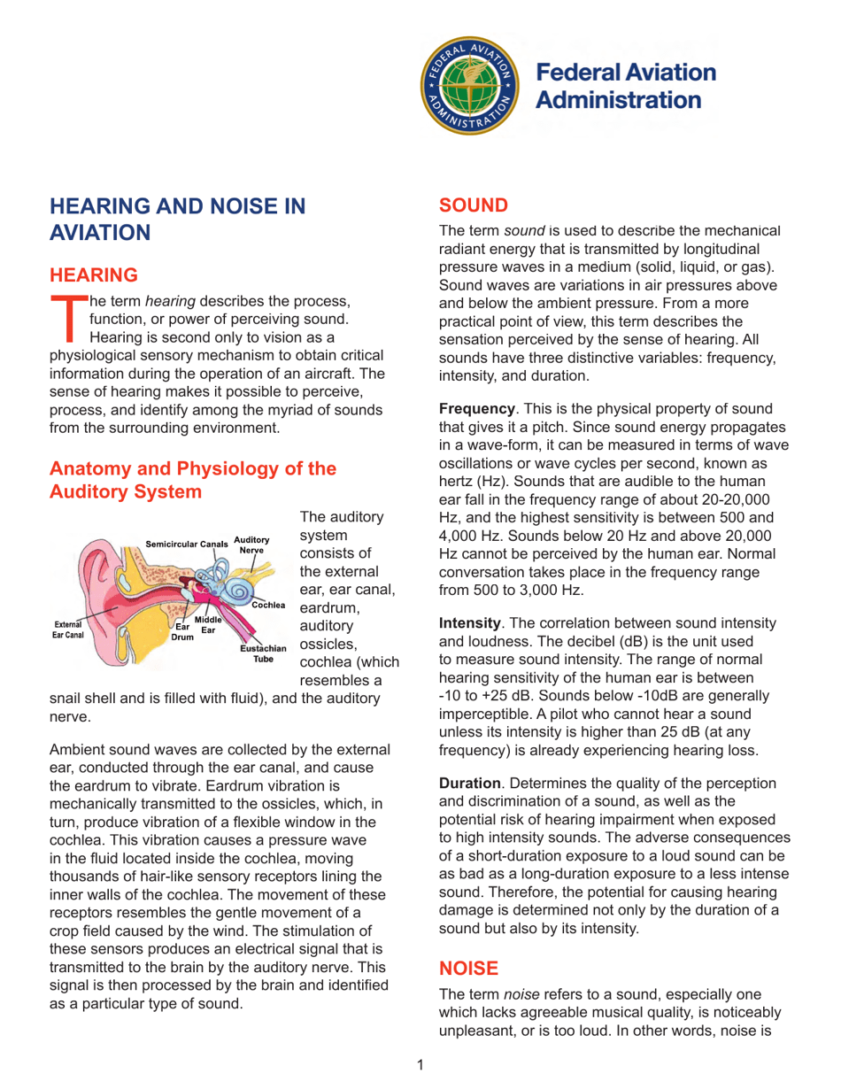 Hearing and Noise in Aviation, Page 1