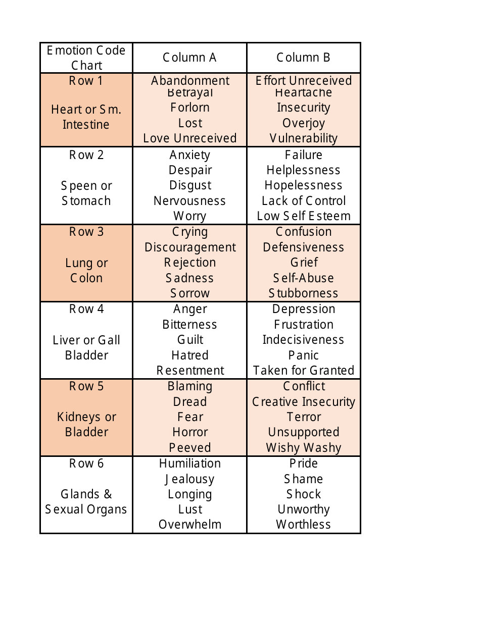 The Emotion Code Chart