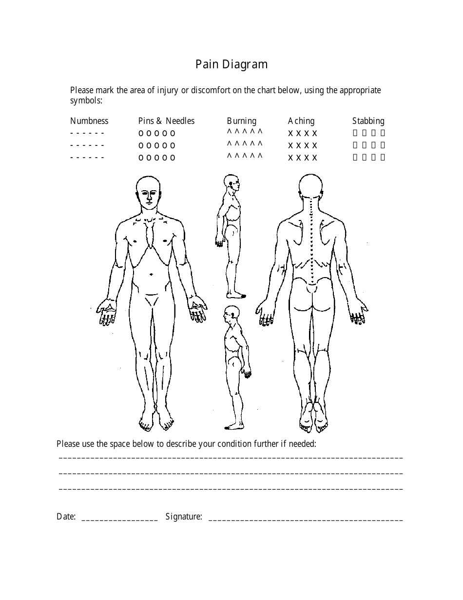 Diagram showing body pain areas on a human figure