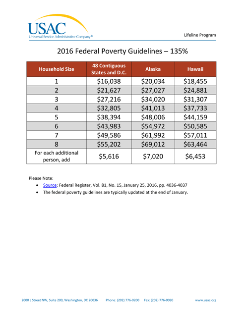 Federal Poverty Guidelines - 135% - Usac, 2016