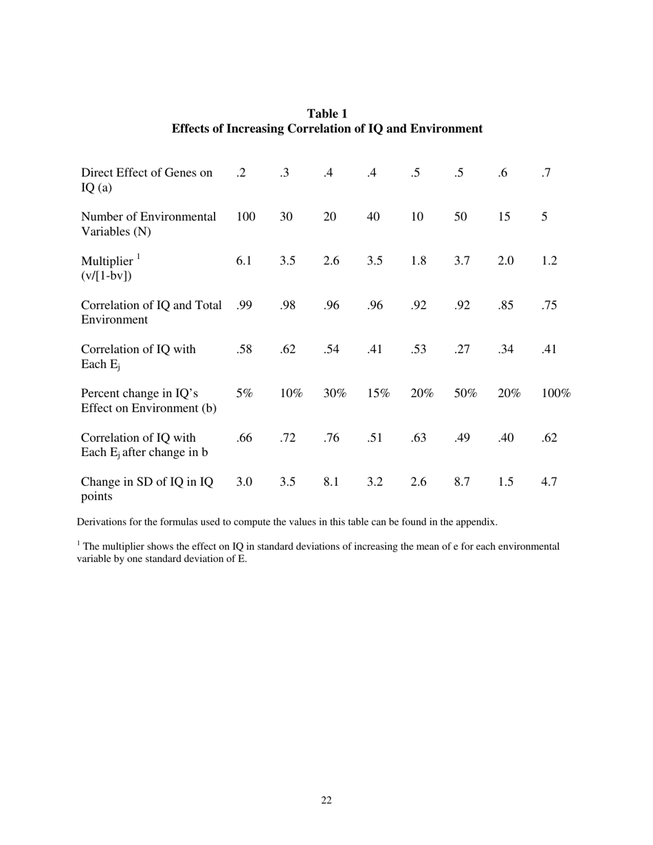 The Iq Paradox: Still Resolved - William T. Dickens, the Brookings Institution, Page 22