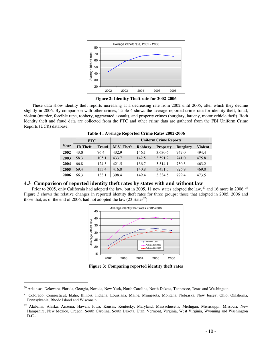 Do Data Breach Disclosure Laws Reduce Identity Theft? - Sasha Romanosky, Heinz First Research Paper, Page 10
