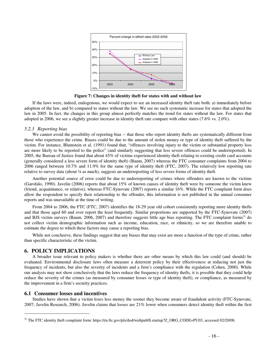 Do Data Breach Disclosure Laws Reduce Identity Theft? - Sasha Romanosky, Heinz First Research Paper, Page 16