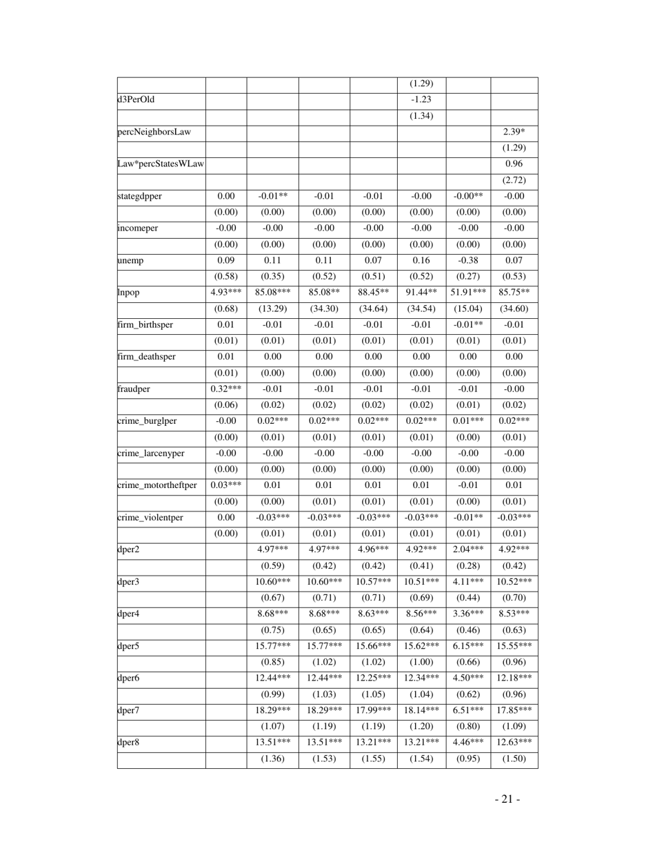 Do Data Breach Disclosure Laws Reduce Identity Theft? - Sasha Romanosky, Heinz First Research Paper, Page 21