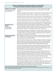 Kaiser Permanente Case Study - the Commonwealth Fund, Page 17