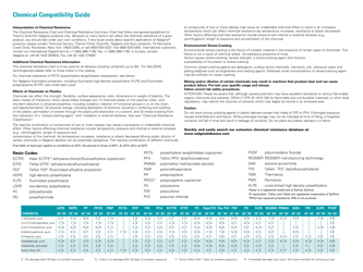 &quot;Chemical Compatibility Guide - Thermo Scientific&quot;