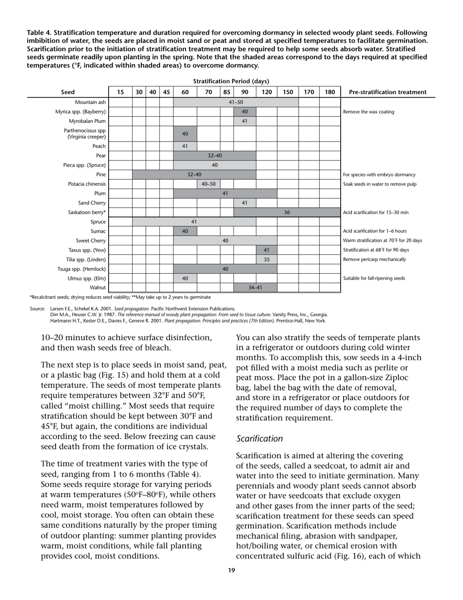 Propagating Plants From Seed - G.n.m. Kumar, F.e. Larsen, and K.a. Schekel, Page 21