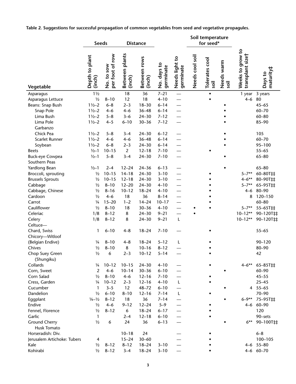 Propagating Plants From Seed - G.n.m. Kumar, F.e. Larsen, and K.a. Schekel, Page 5
