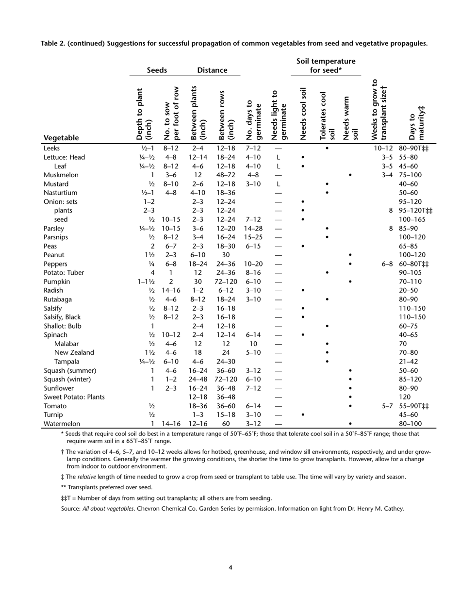 Propagating Plants From Seed - G.n.m. Kumar, F.e. Larsen, and K.a. Schekel, Page 6