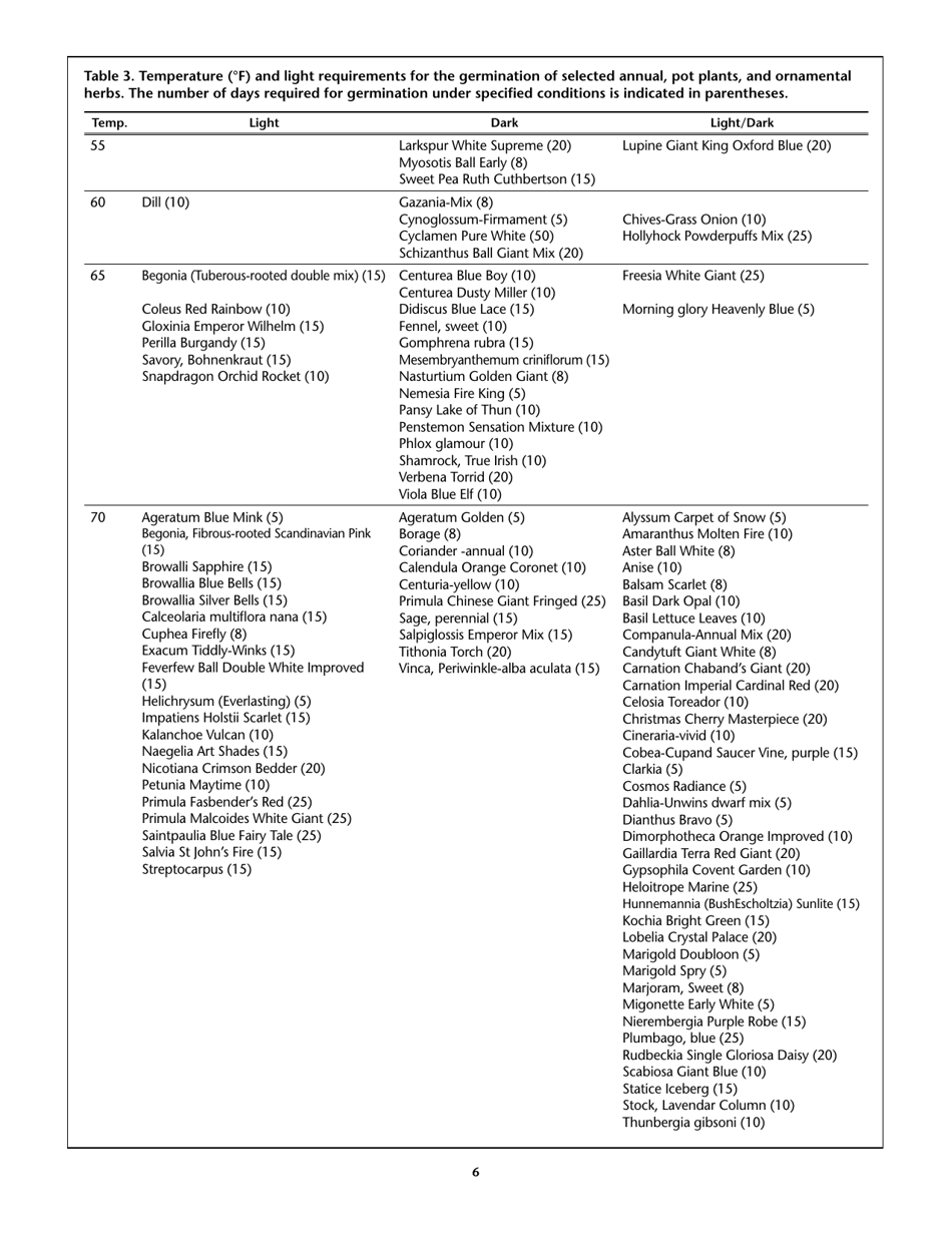 Propagating Plants From Seed - G.n.m. Kumar, F.e. Larsen, and K.a. Schekel, Page 8