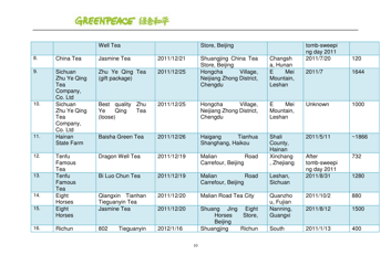 Pesticides: Hidden Ingredients in Chinese Tea - Greenpeace, Page 10