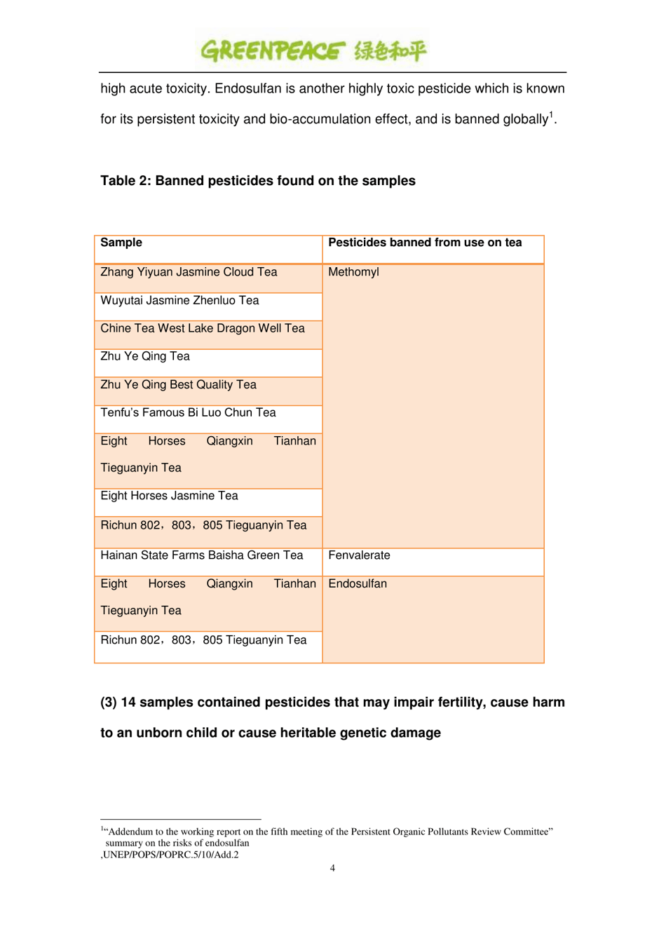 Pesticides: Hidden Ingredients in Chinese Tea - Greenpeace, Page 4
