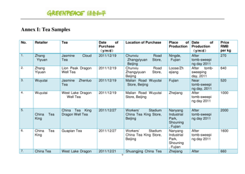 Pesticides: Hidden Ingredients in Chinese Tea - Greenpeace, Page 9