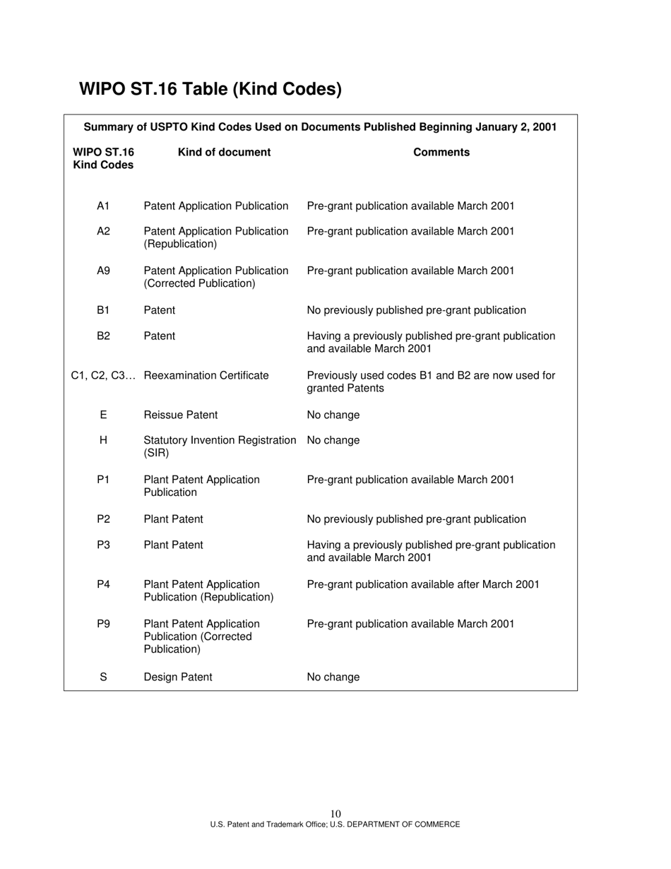Instructions for Form PTO / SB / 429 Third-Party Submission Under 37 Cfr 1.290, Page 10