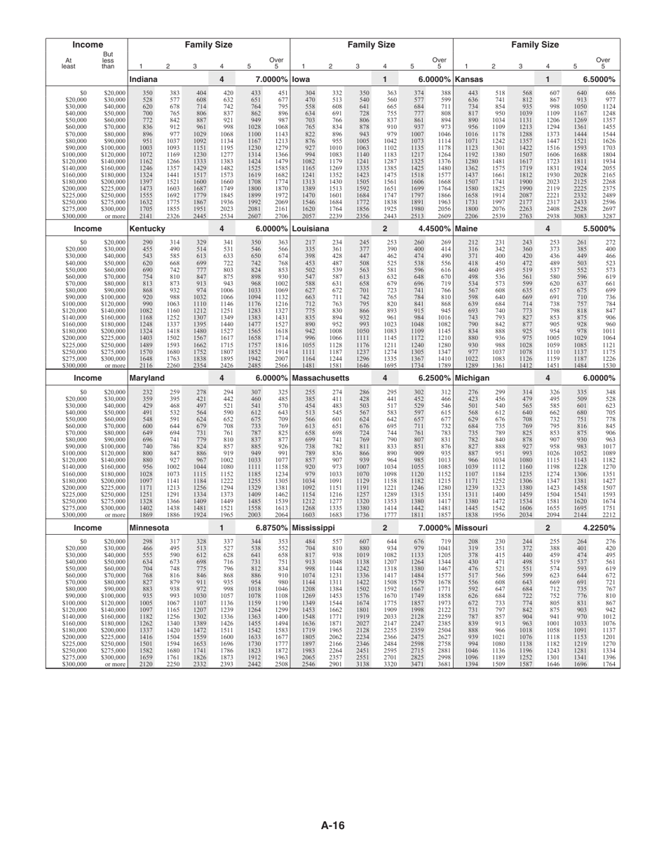 Instructions for IRS Form 1040, 1040-SR Schedule A Itemized Deductions, Page 16