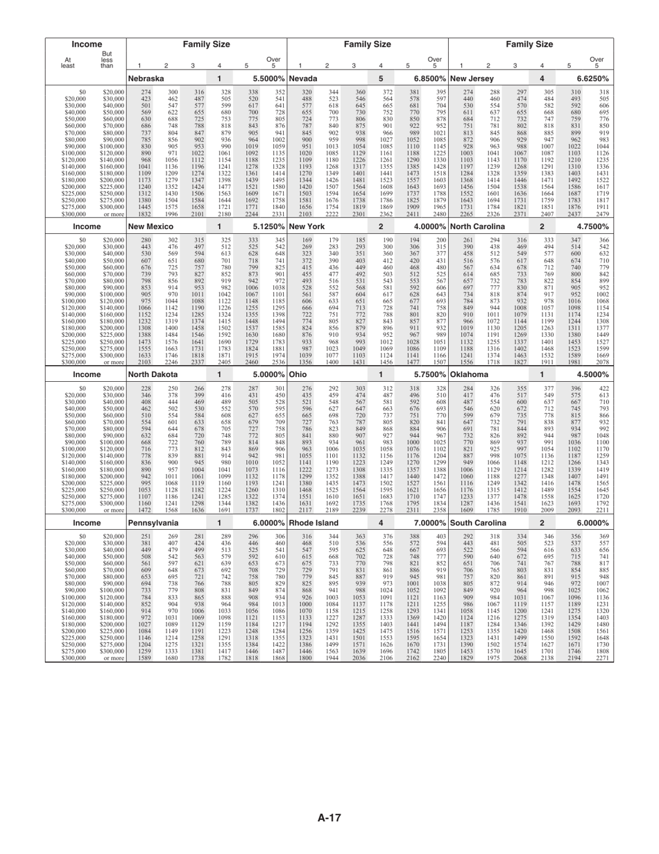 Instructions for IRS Form 1040, 1040-SR Schedule A Itemized Deductions, Page 17