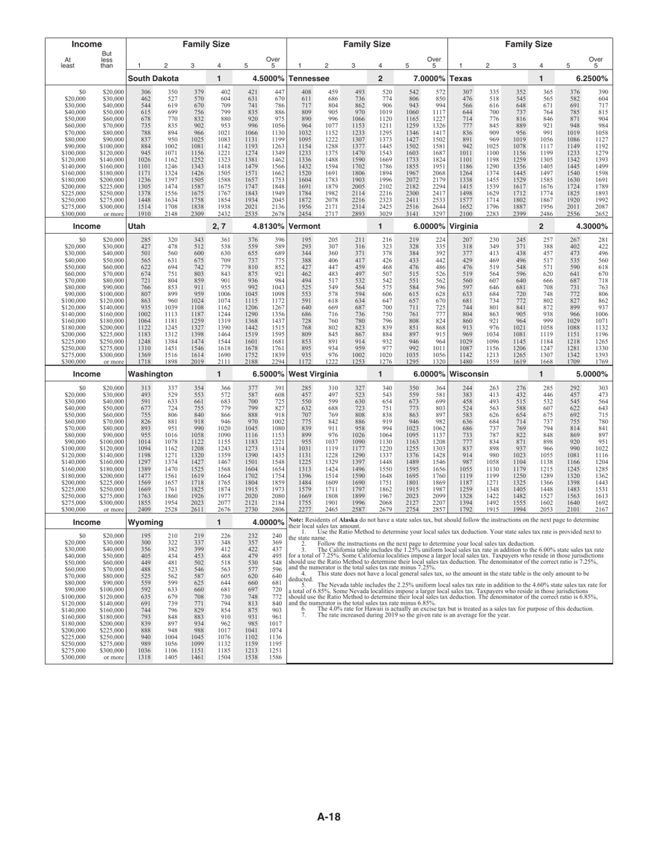 Instructions for IRS Form 1040, 1040-SR Schedule A Itemized Deductions, Page 18