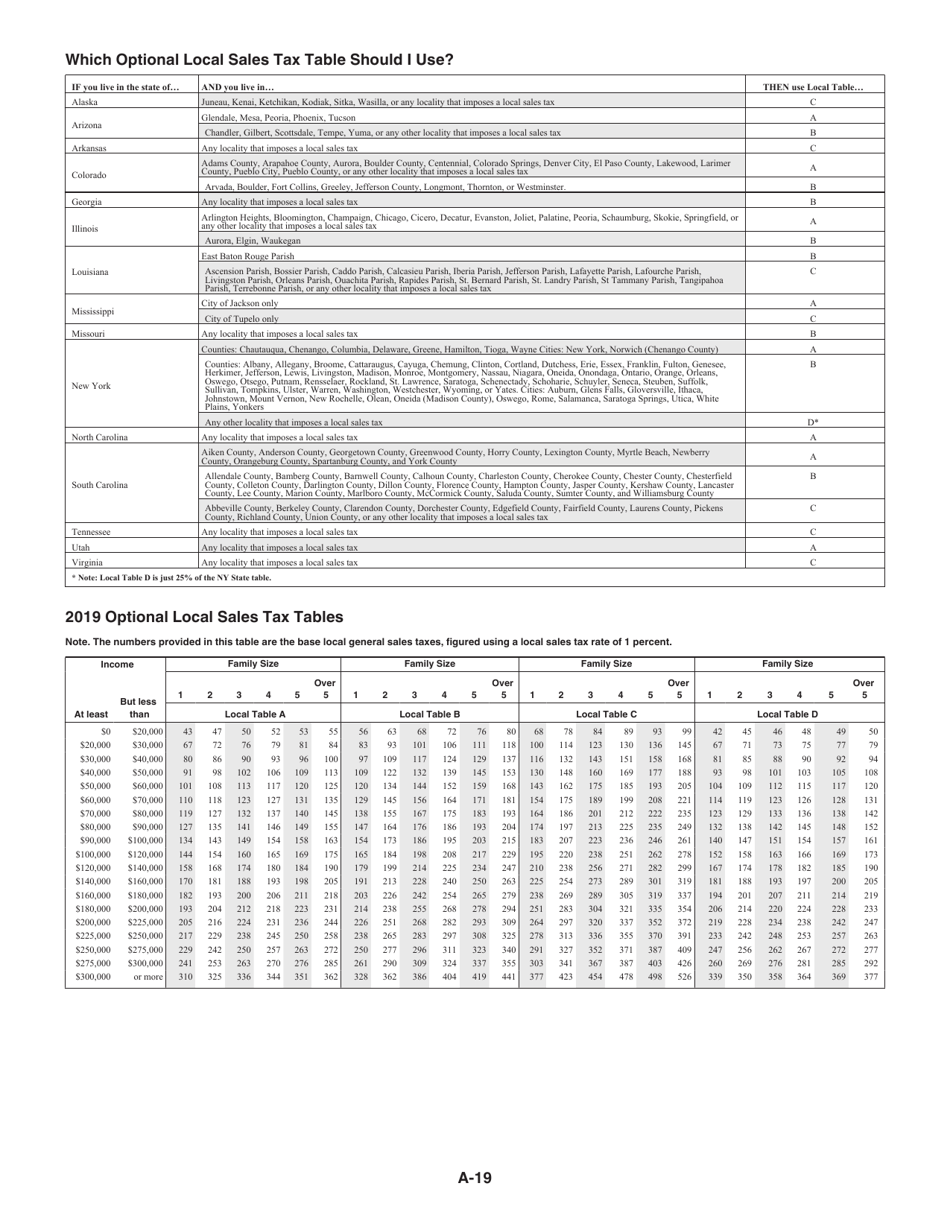 Instructions for IRS Form 1040, 1040-SR Schedule A Itemized Deductions, Page 19