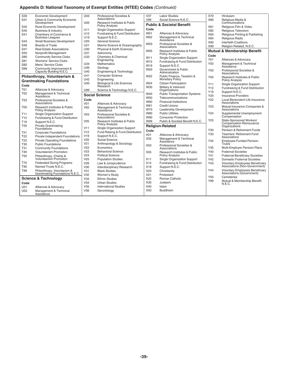 Instructions for IRS Form 1023 Application for Recognition of Exemption Under Section 501(C)(3) of the Internal Revenue Code, Page 39