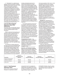 Instructions for IRS Form 1065 Schedule M-3 Net Income (Loss) Reconciliation for Certain Partnerships, Page 19