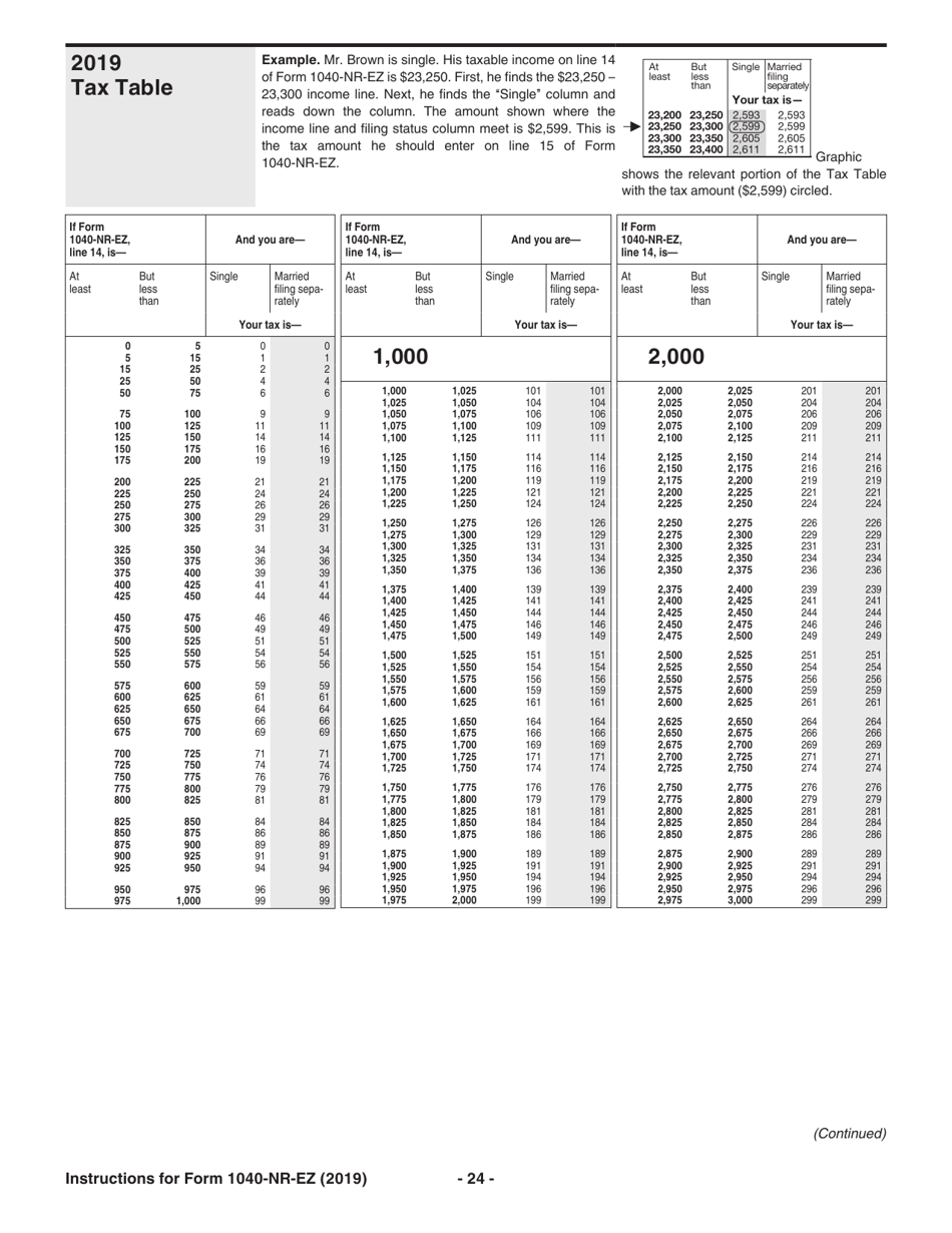 Download Instructions for IRS Form 1040-NR-EZ U.S. Income Tax Return ...