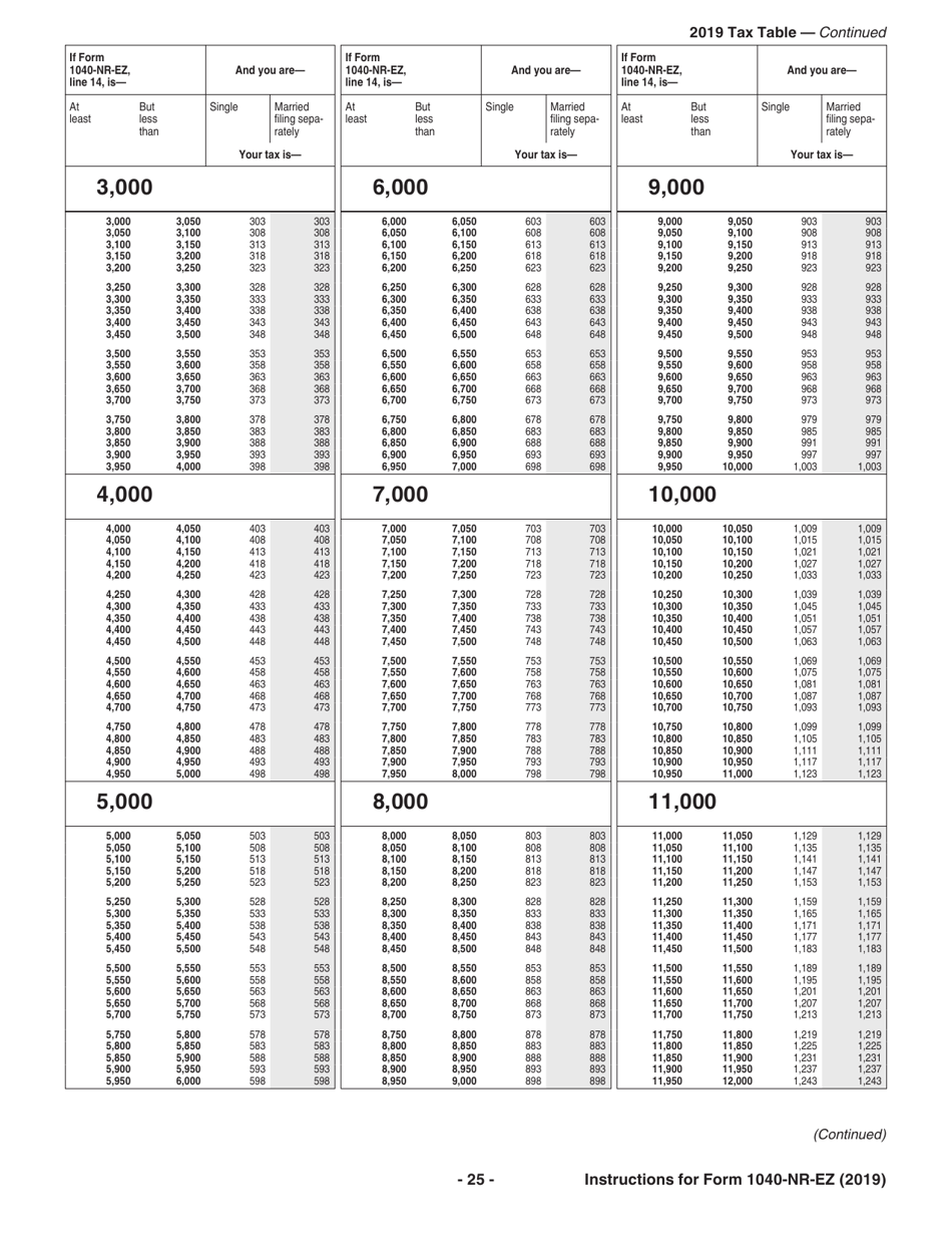 Instructions for IRS Form 1040-NR-EZ U.S. Income Tax Return for Certain Nonresident Aliens With No Dependents, Page 25