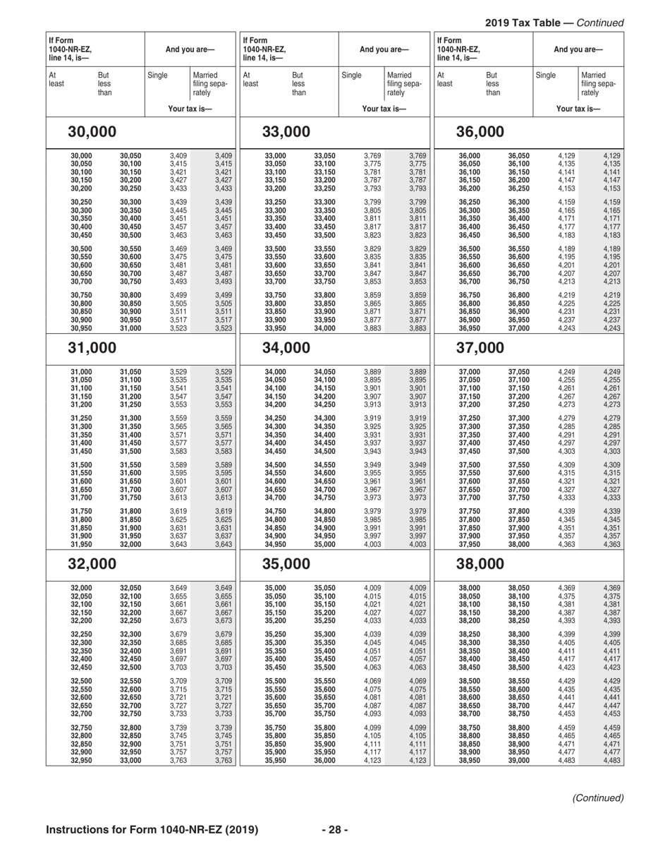 Download Instructions for IRS Form 1040-NR-EZ U.S. Income Tax Return ...