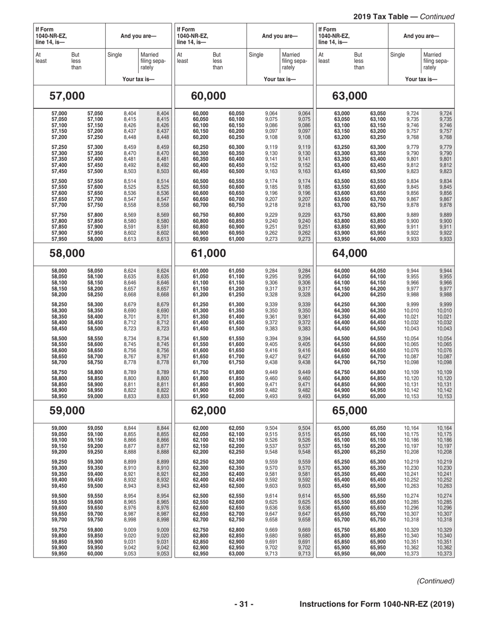 Instructions for IRS Form 1040-NR-EZ U.S. Income Tax Return for Certain Nonresident Aliens With No Dependents, Page 31