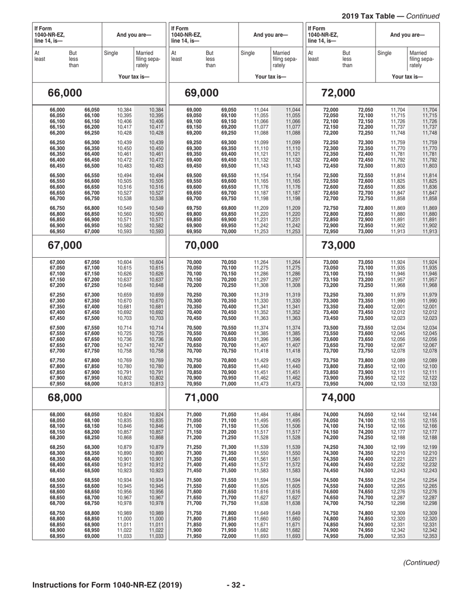 Instructions for IRS Form 1040-NR-EZ U.S. Income Tax Return for Certain Nonresident Aliens With No Dependents, Page 32
