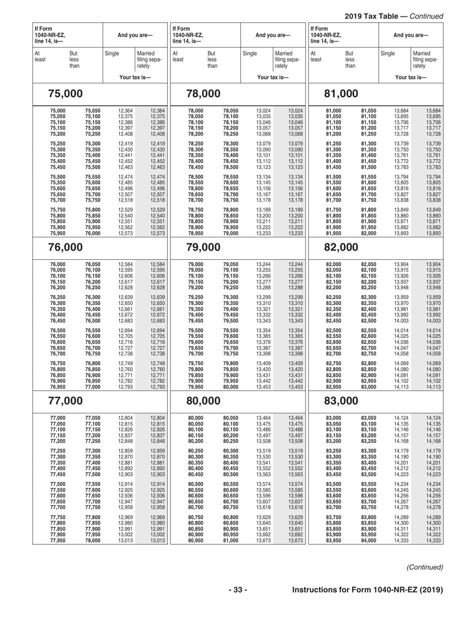 Instructions for IRS Form 1040-NR-EZ U.S. Income Tax Return for Certain Nonresident Aliens With No Dependents, Page 33