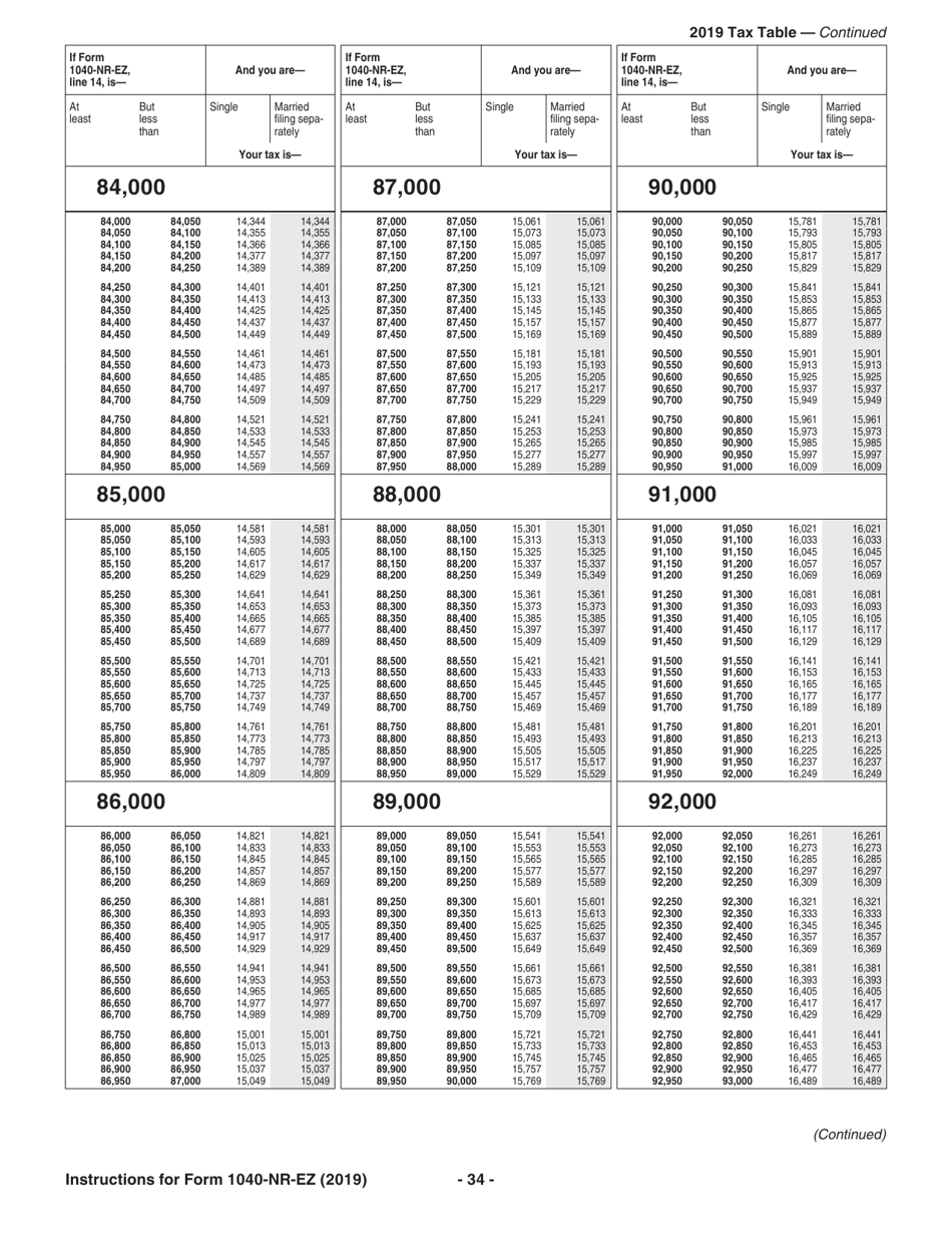 Instructions for IRS Form 1040-NR-EZ U.S. Income Tax Return for Certain Nonresident Aliens With No Dependents, Page 34