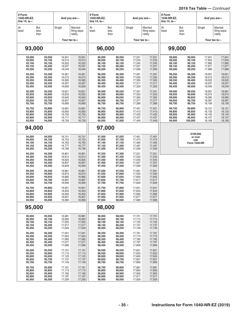 Download Instructions for IRS Form 1040-NR-EZ U.S. Income Tax Return ...