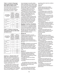 Instructions for IRS Form 4562 Depreciation and Amortization (Including Information on Listed Property), Page 14