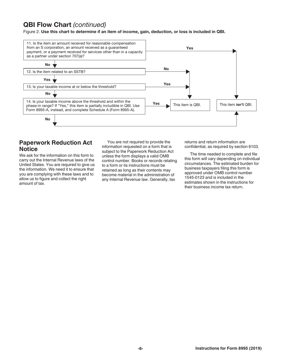 Download Instructions For Irs Form 8995 Qualified Business Income Deduction Simplified 