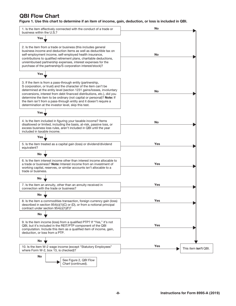 Instructions for IRS Form 8995-A Deduction for Qualified Business Income, Page 8