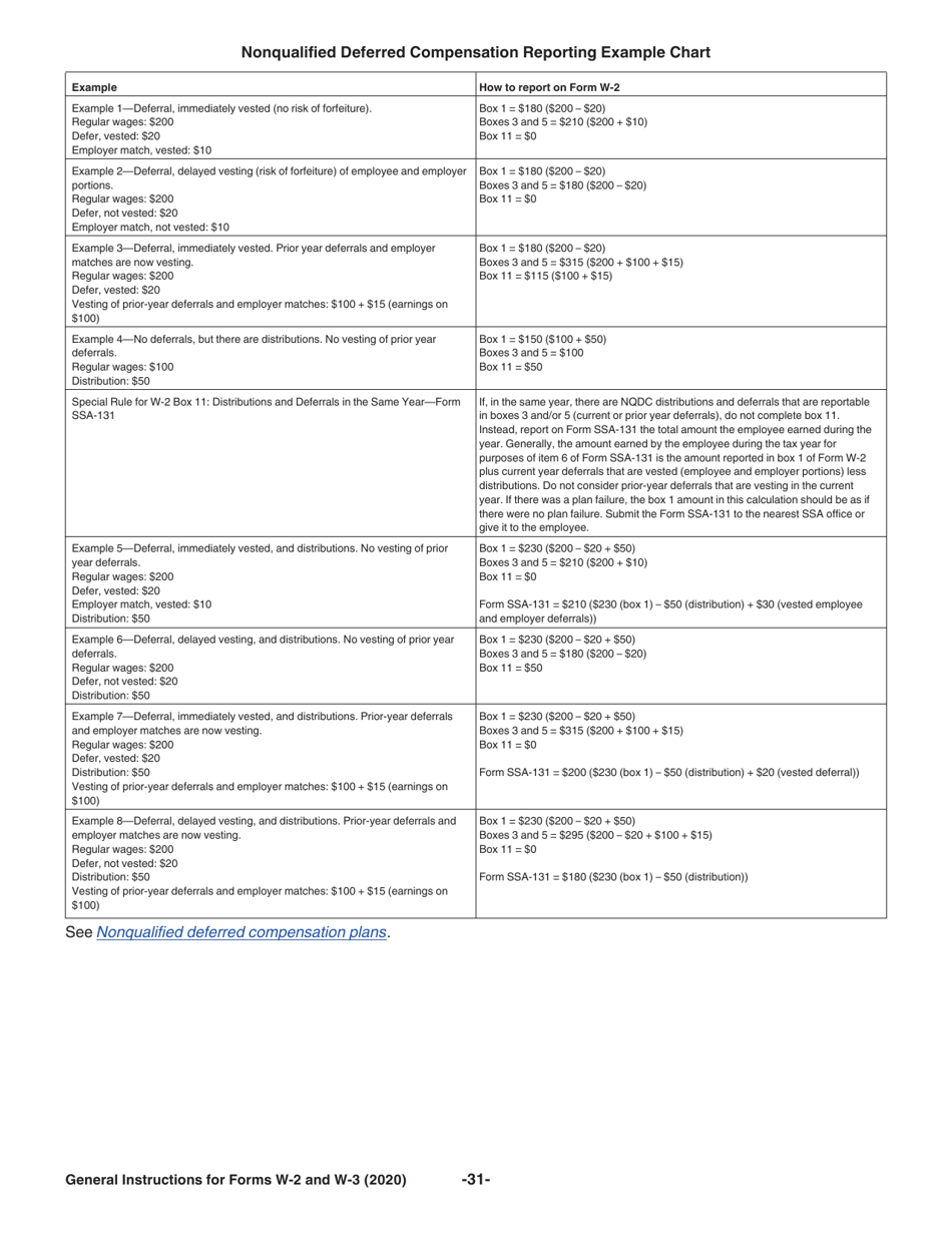 Instructions for IRS Form W-2, W-3, W-2AS, W-2CM, W-2GU, W-2VI, W-3SS, W-2C, W-3C, Page 31