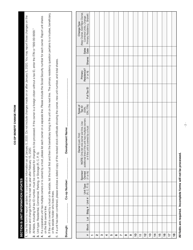 Cooperative Property Tax Abatement Renewal and Change Form - New York City, Page 2