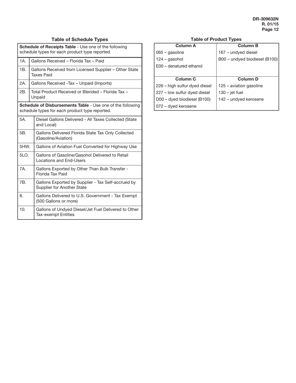 Instructions for Form DR-309632 Wholesaler / Importer Fuel Tax Return - Florida, Page 12