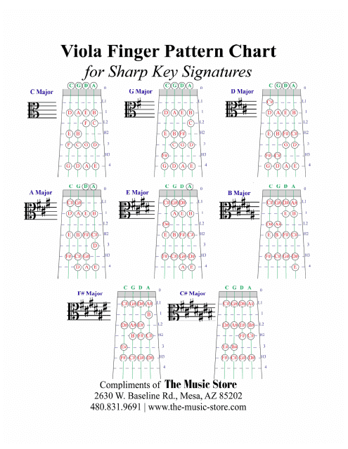 Viola Finger Pattern Chart for Sharp Key Signatures