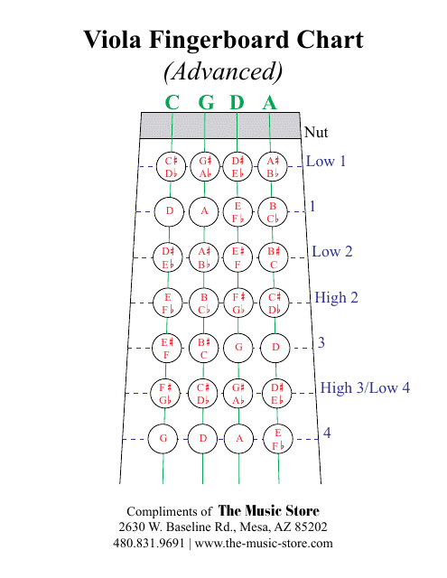 Viola Fingerboard Chart - Advanced Level