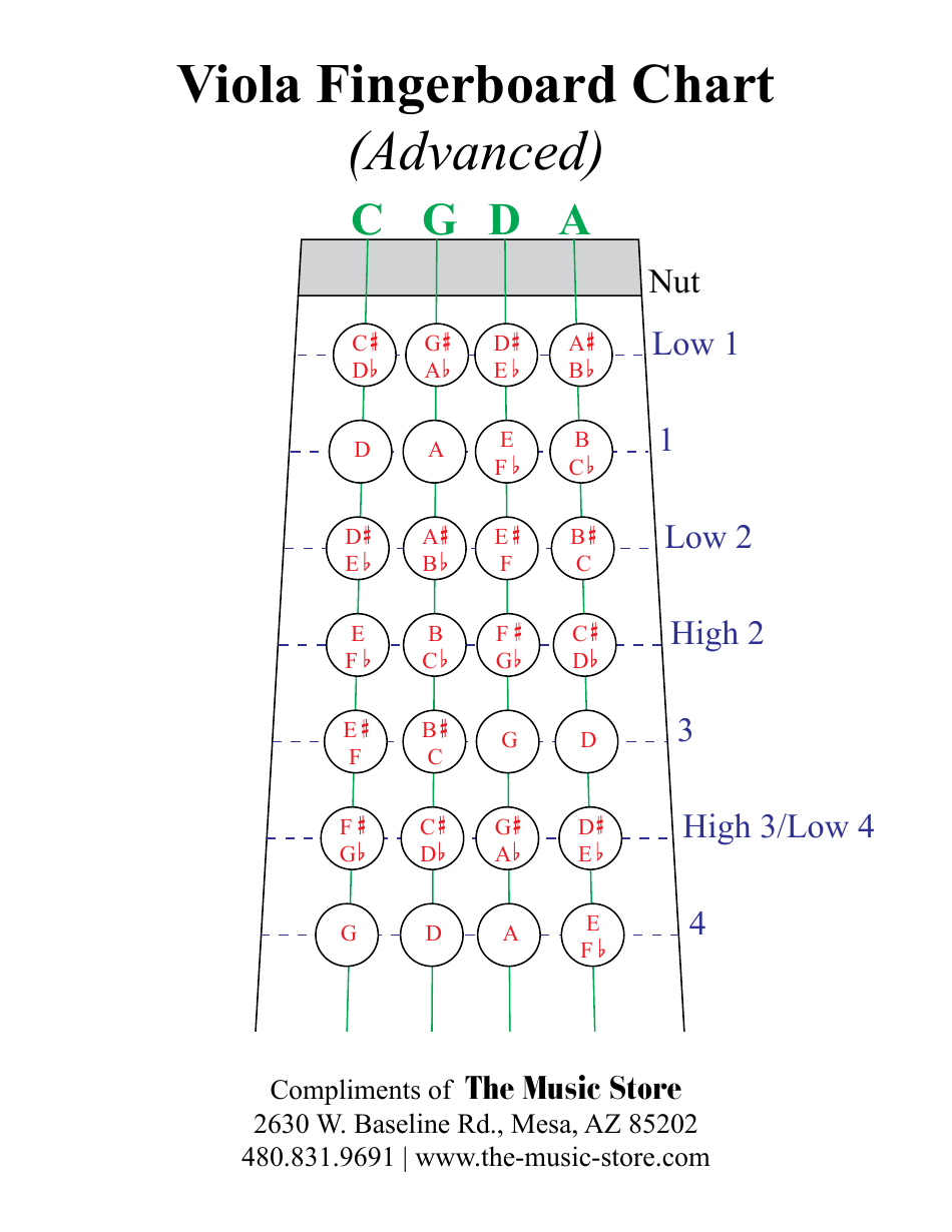 Viola Fingerboard Chart - Advanced Level
